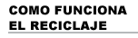 Como Funciona El Reciclaje