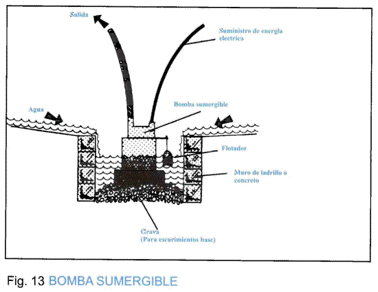 Fig.13 SUBMERSIBLE SUMP PUMP