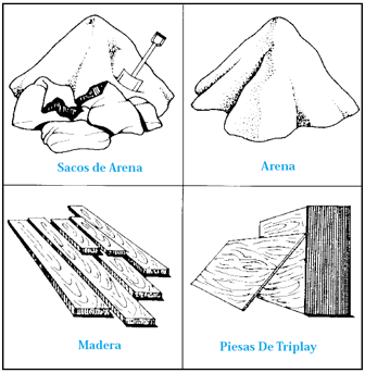 Fig.3 MATERIALES TIPICOS