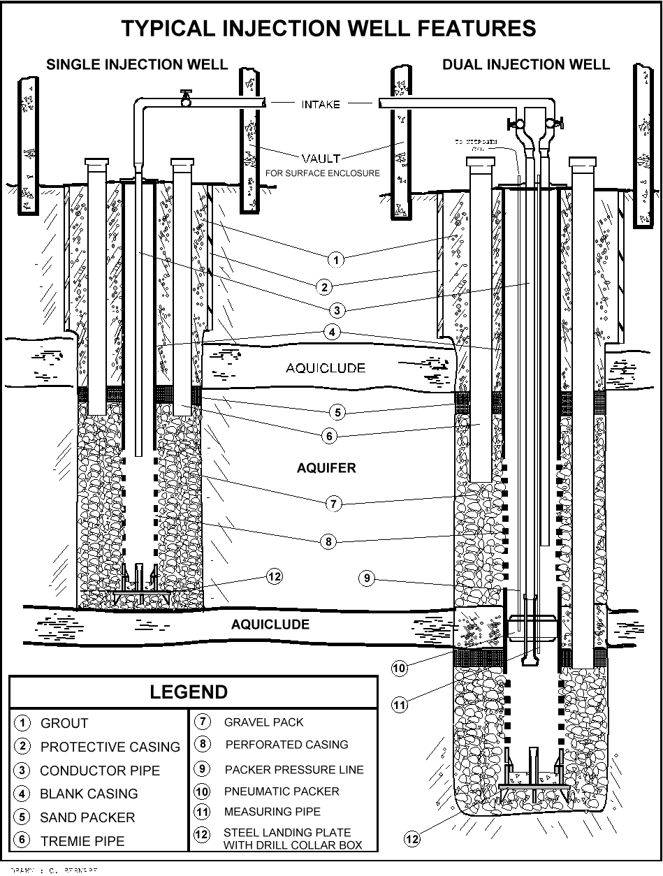 typical injection well features