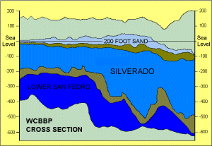 west coast basin barrier project cross section